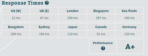 A2hosting Pingtest2 A2hosting Pingtest2