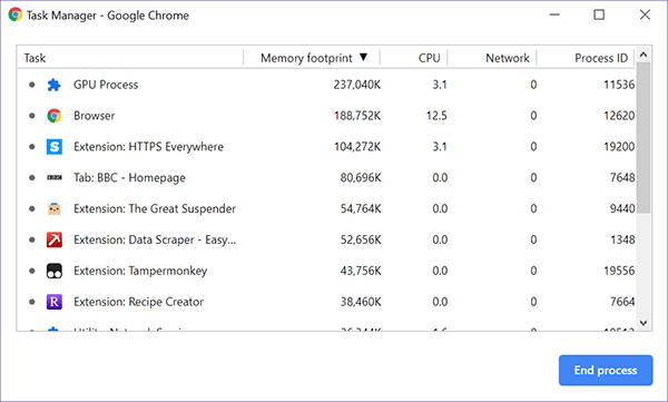Browser Extensions Chrome Task Manager
