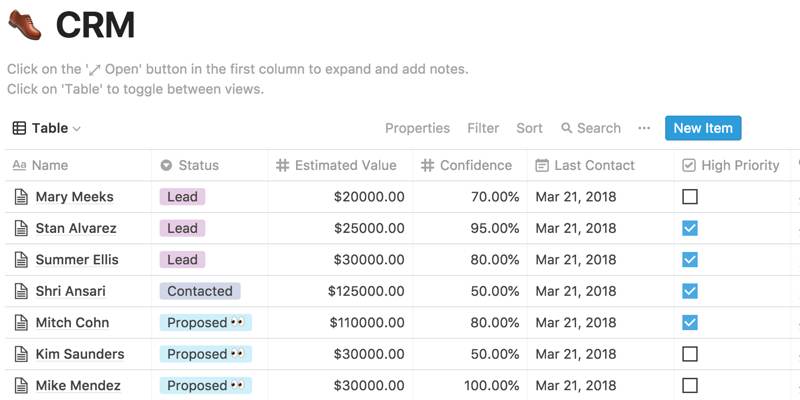 Introdocution To Notion Crm