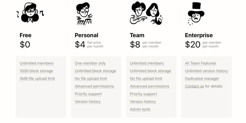 Introdocution To Notion Pricing