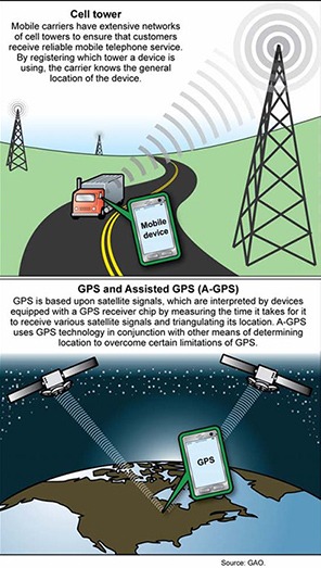 Location Lawsuits Methods 2