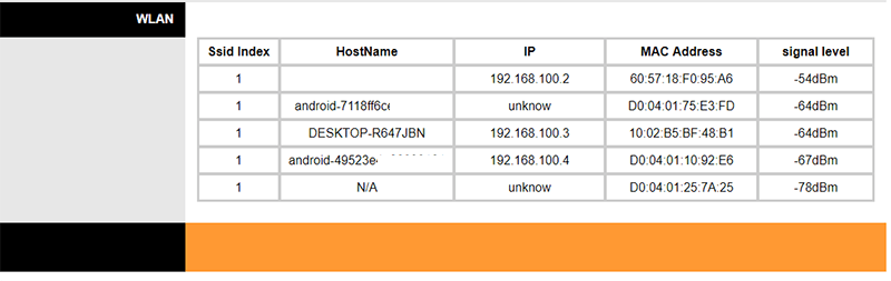Network Scanning Router