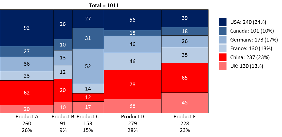 Poweruser Mekko Chart 