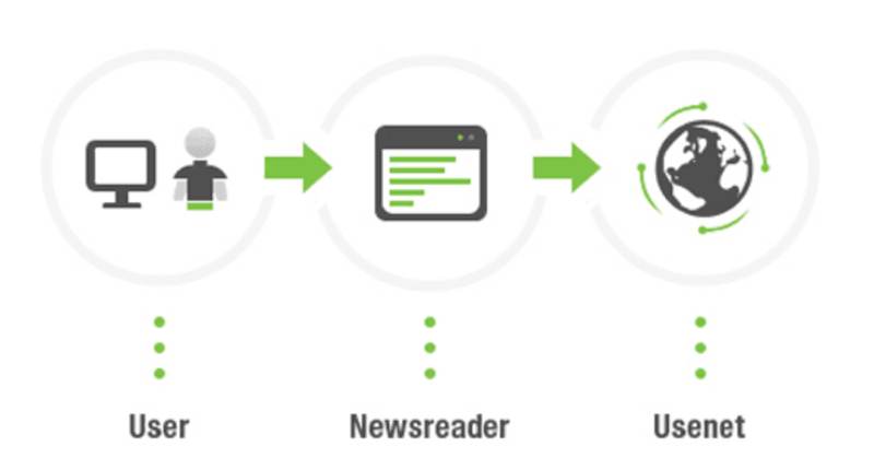 Usenext Review How Usenet Works