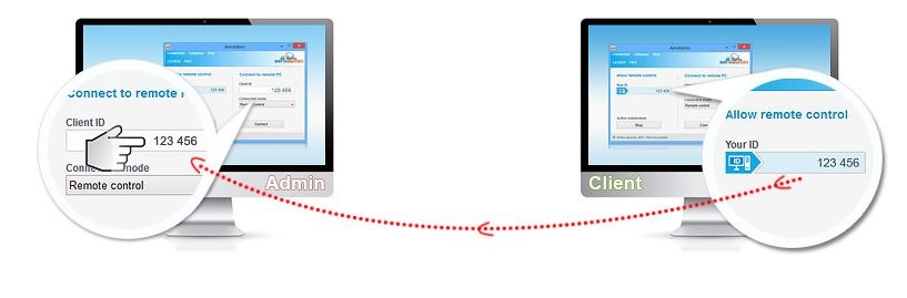 Client Admin Aeroadmin Screens