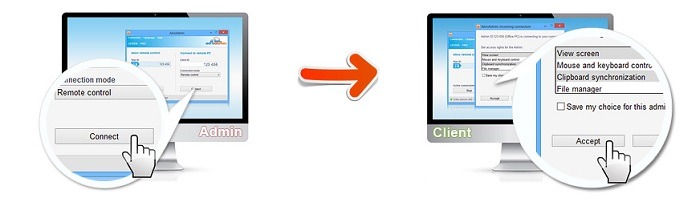 Client Remote Id Privileges Aeroadmin