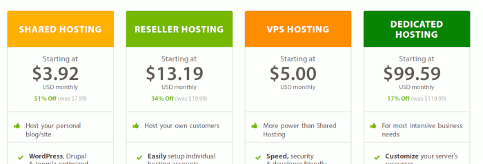 A2hosting Offer Overview A2hosting Offer Overview