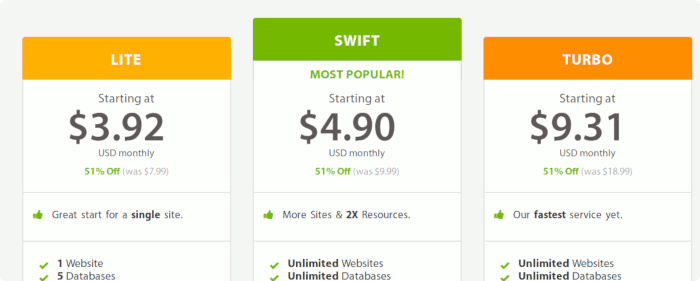 A2hosting Offer Shared Hosting A2hosting Offer Shared Hosting