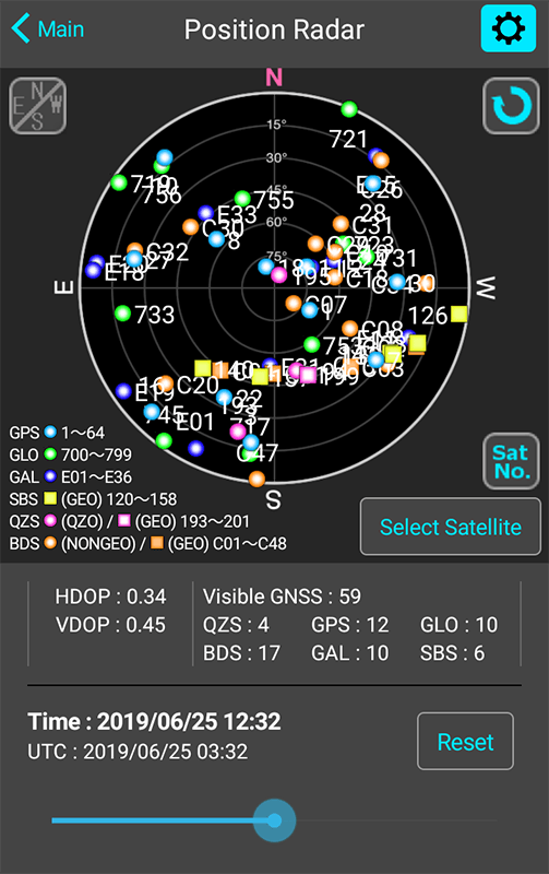 Gnss Gpsview Gnss Gpsview