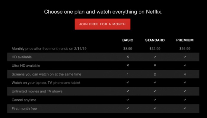 Netflix Price Tiers