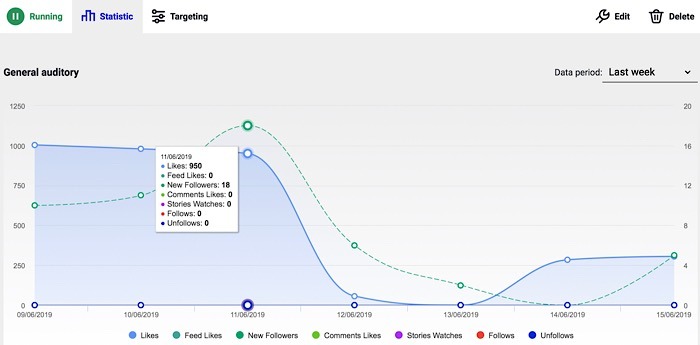 Review Ingramer Statistics 2