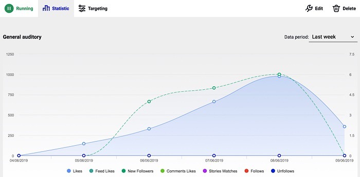 Review Ingramer Statistics