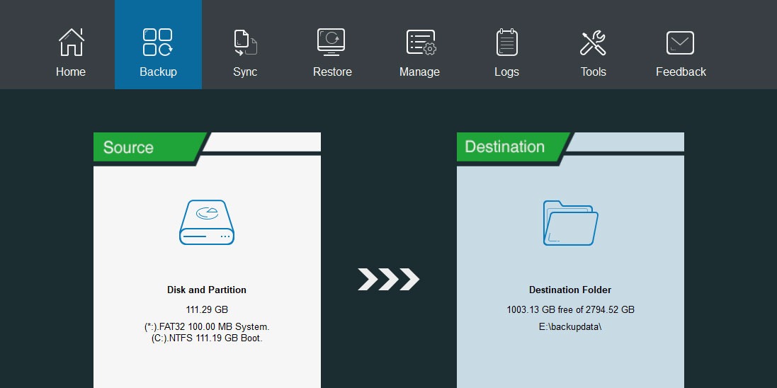Minitool Shadowmaker Pro Review Backup