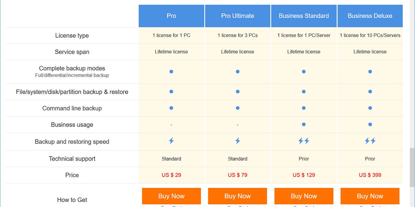 Minitool Shadowmaker Pro Review Pricing