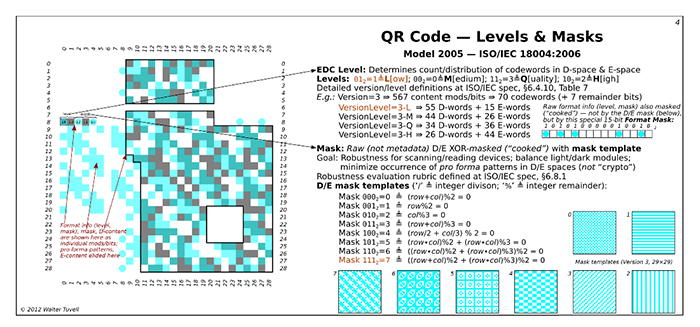 Qr Code Anatomy Levels Masks