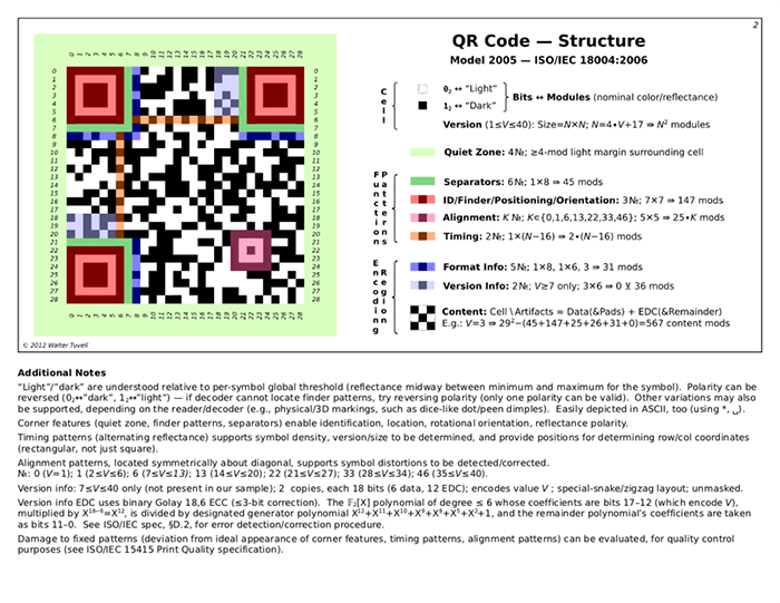 Qr Code Anatomy Overview