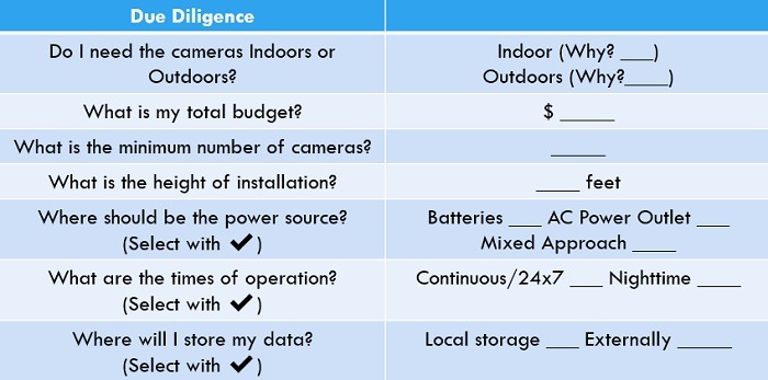 Due Diligence Cctv Cameras Selection