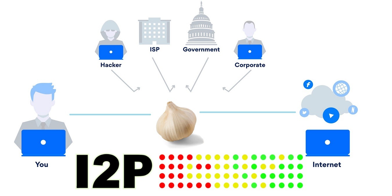 Featured Garlic Routing