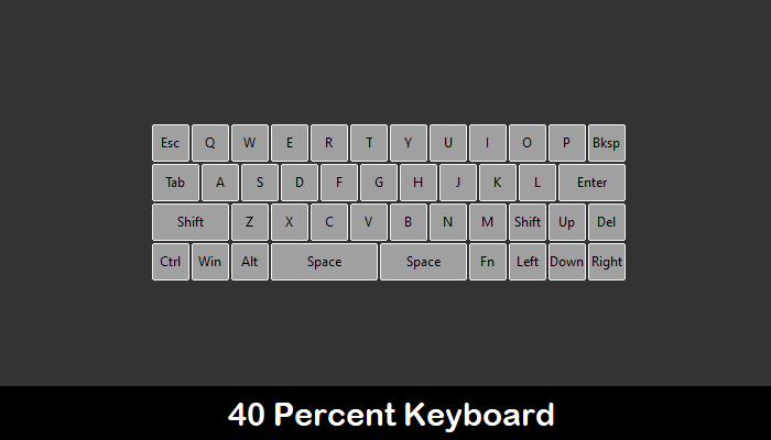 Custom Mechanical Keyboard Guide 40 Percent