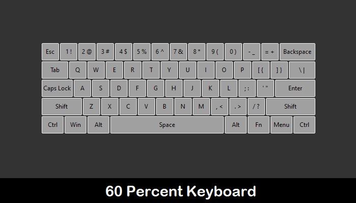 Custom Mechanical Keyboard Guide 60 Percent