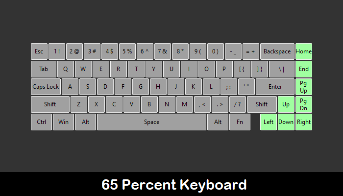 Custom Mechanical Keyboard Guide 65 Percent