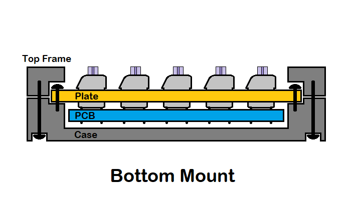 Custom Mechanical Keyboard Guide Bottom Mount
