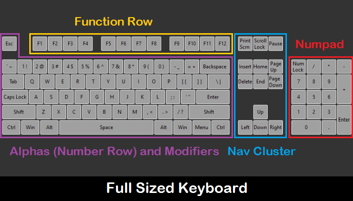 Custom Mechanical Keyboard Guide Full Size