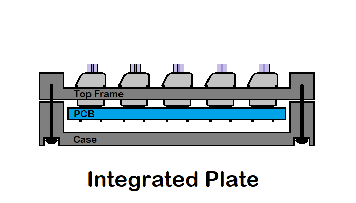 Custom Mechanical Keyboard Guide Integrated Plate