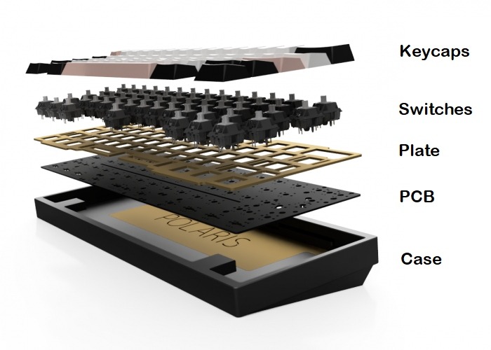Custom Mechanical Keyboard Guide Parts