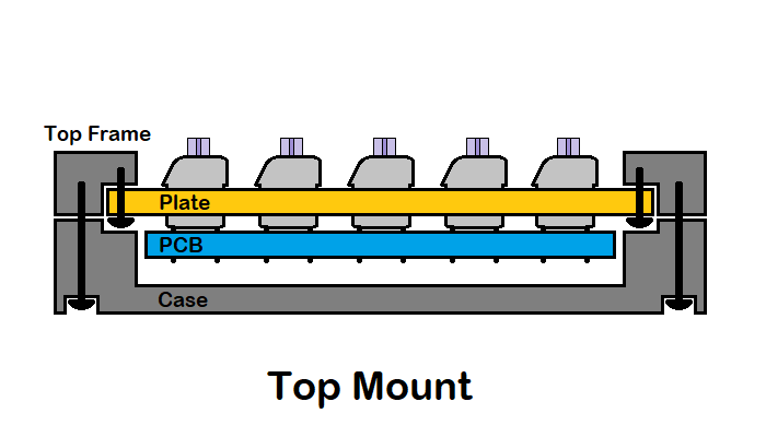 Custom Mechanical Keyboard Guide Top Mount
