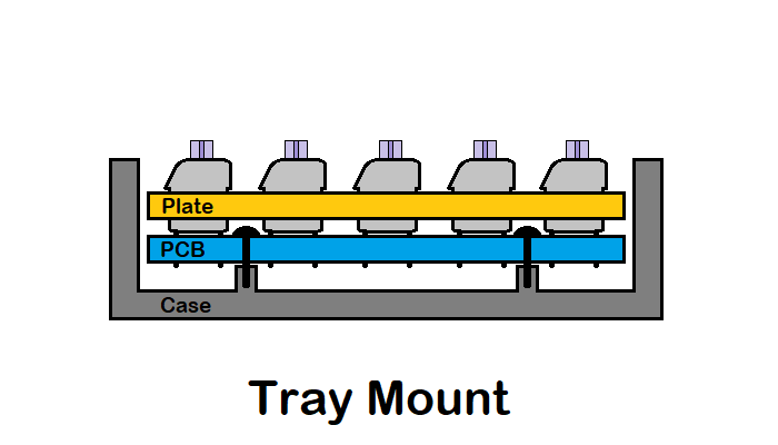 Custom Mechanical Keyboard Guide Tray Mount