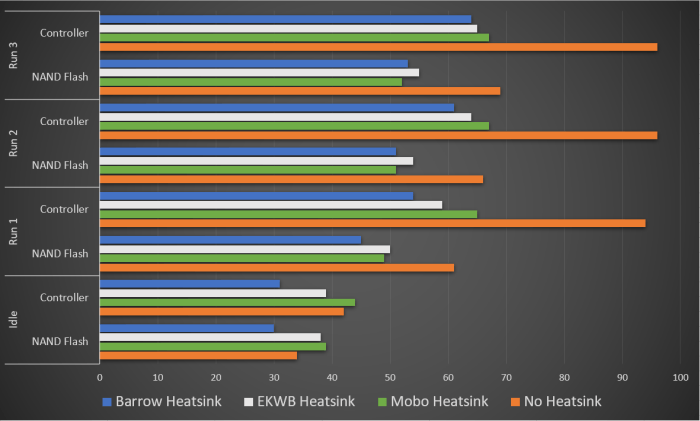 Nvme Heatsink Combined Graph