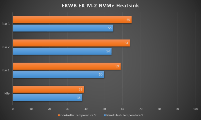 Nvme Heatsink Ekwb Heatsink