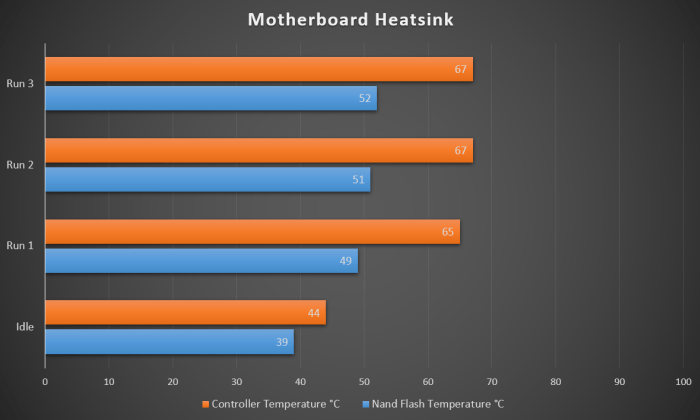 Nvme Heatsink Mobo Heatsink