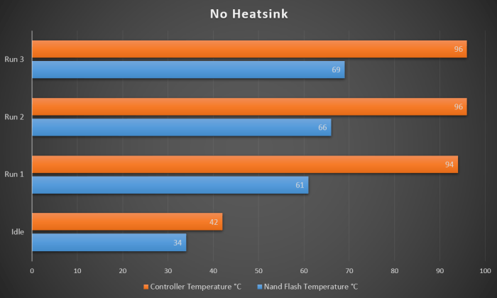 Nvme Heatsink No Heatsink