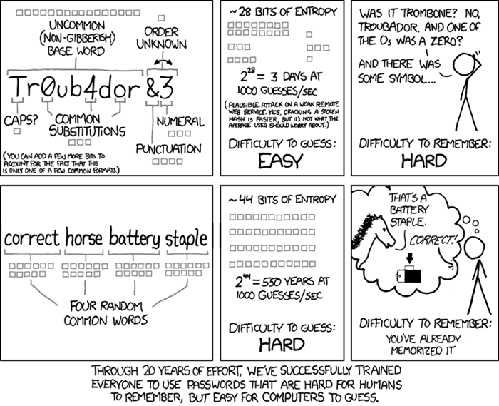 Password Strength In 2019 Xkcd Comic