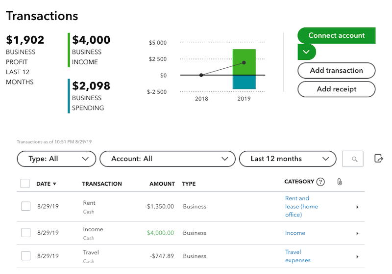 Tracking Finances Apps Quickbooks