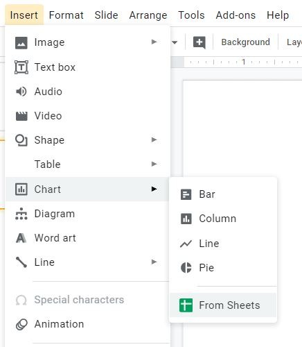 Chart Google Slides From Sheets