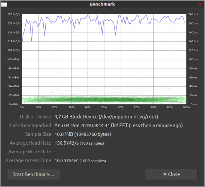 Gnome Disk Utility Benchmarking Benchmark End