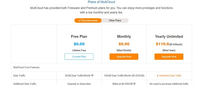 Pricing Multicloud