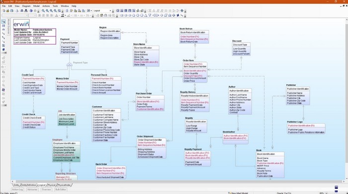 Dashboard Erwin Data Modeler Dashboard Erwin Data Modeler