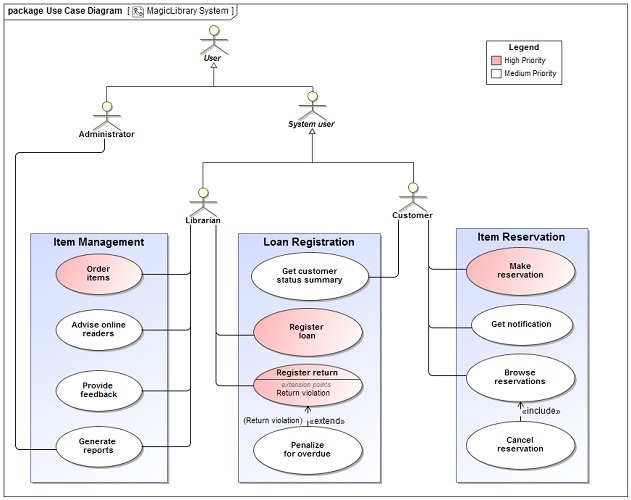 Magicdraw Screenshot Magicdraw Screenshot