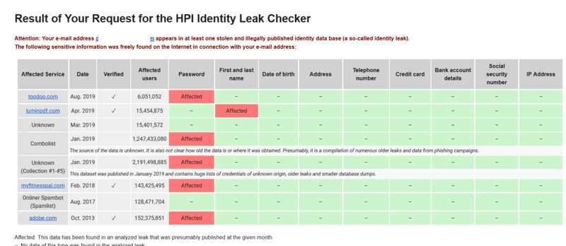 Monitor Email Breaches Identity Leak Checker