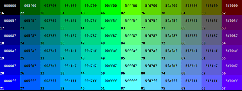 Color Models Hex Chart