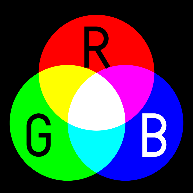 Color Models Rgb