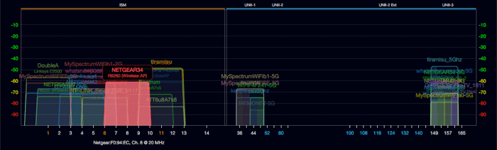 Reduce Network Latency For Gaming Wi Fi Channel Graph