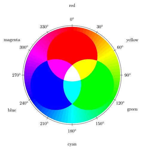 Rgb Color Wheel
