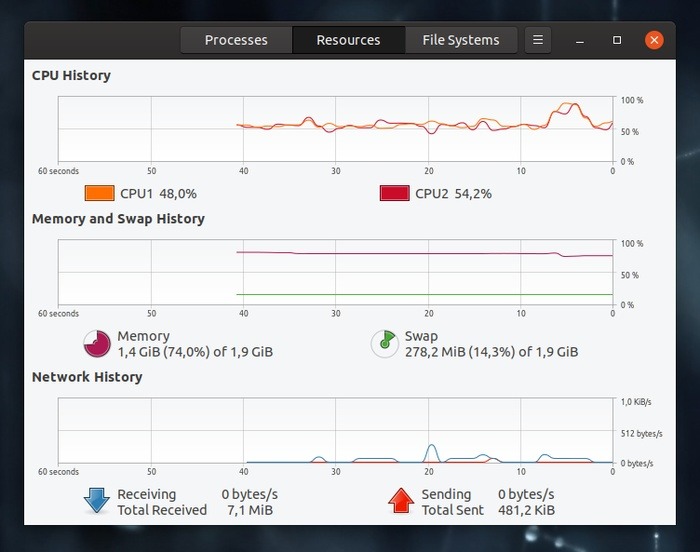 Cpu Performance Cores