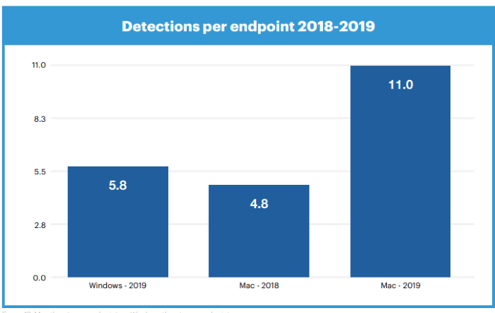 Mac Spike Chart