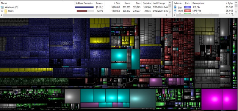 Fat Ntfs Filesystem Treemap
